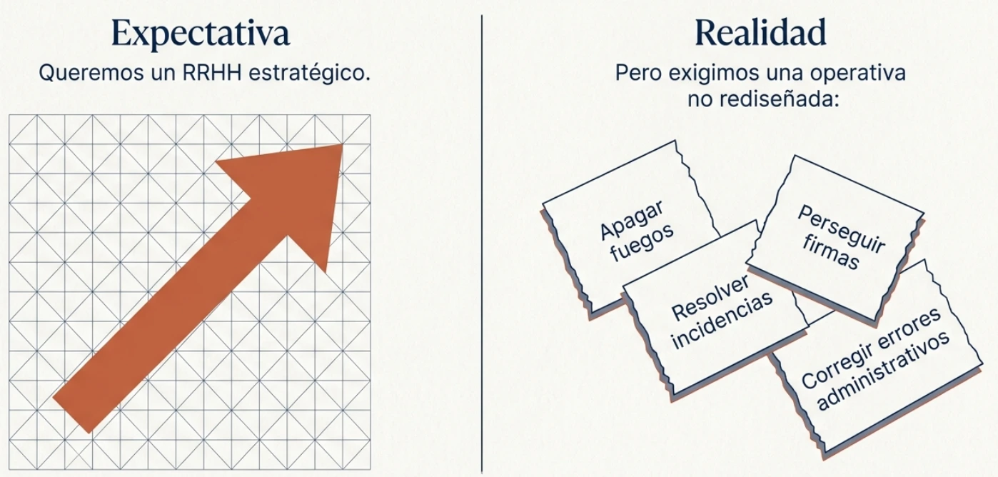 Expectativas vs realidad